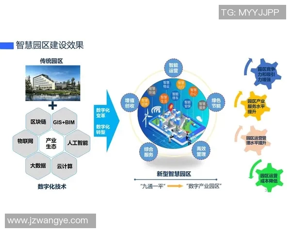 人工智能：构建智慧城市的基石